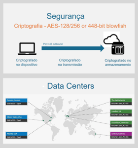 Segurança de Backup