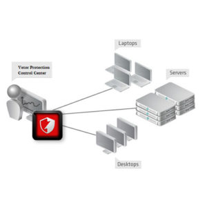 Diagrama do Bitdefender